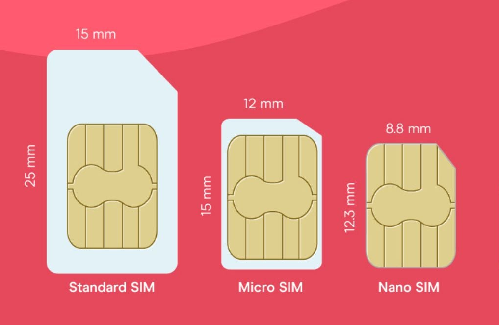 Форматы SIM-карт: Standard, Micro, Nano